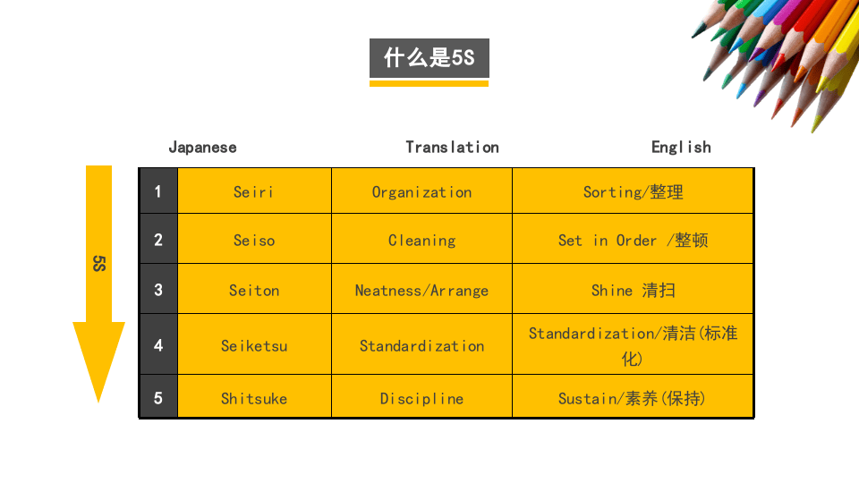著名外企安全培训资料：5S 培训.pptx 第5页