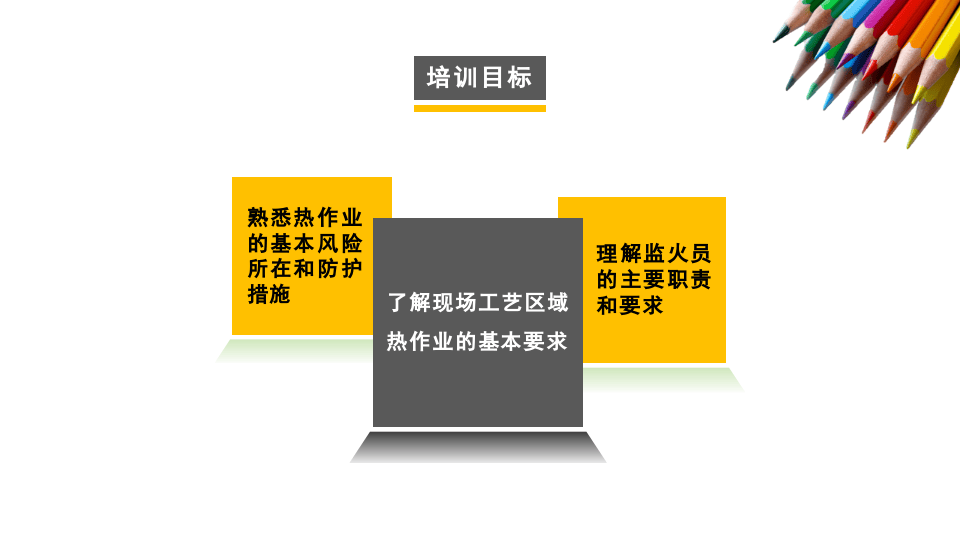 著名外企安全培训资料：焊接和切割安全培训.pptx 第2页