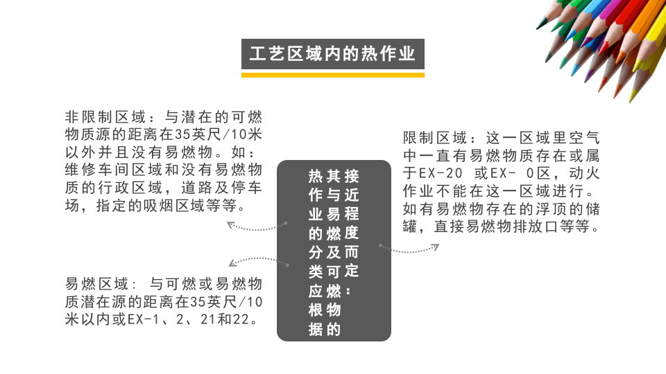 著名外企安全培训资料：焊接和切割安全培训.pptx 第6页
