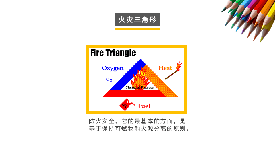 著名外企安全培训资料：灭火器培训.pptx 第2页