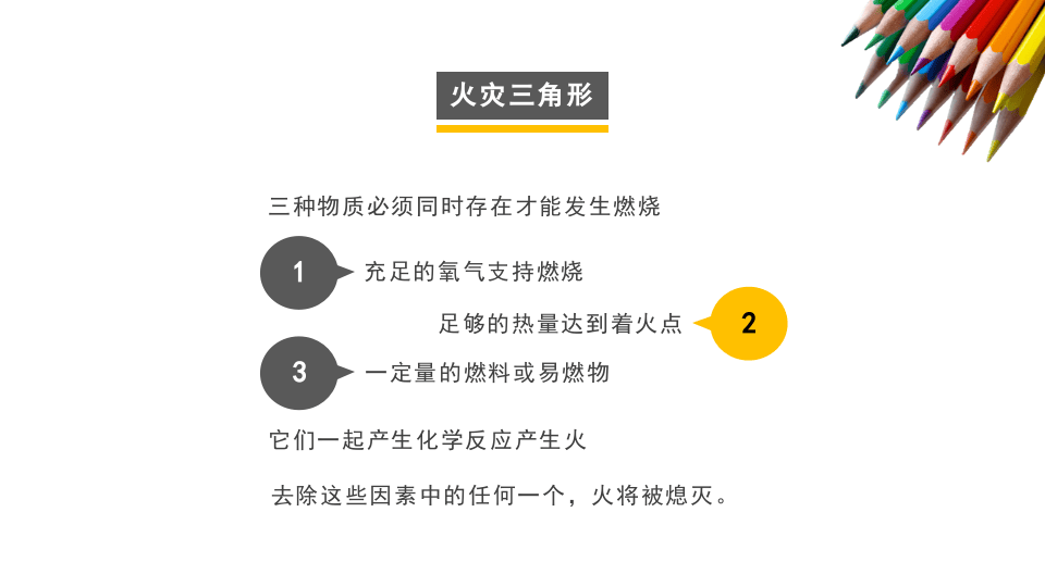 著名外企安全培训资料：灭火器培训.pptx 第3页