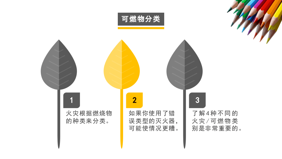著名外企安全培训资料：灭火器培训.pptx 第4页