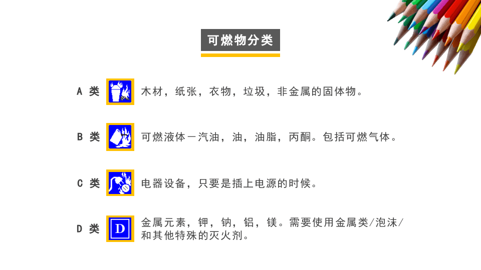 著名外企安全培训资料：灭火器培训.pptx 第5页