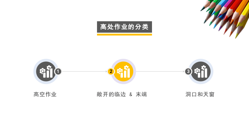 著名外企安全培训资料--高处作业.pptx 第3页