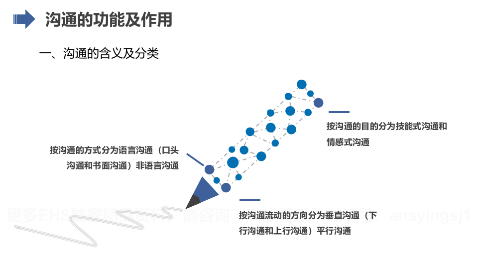 最全班组长培养课程--沟通与激励及做一个聪明的班组长.pptx 第5页