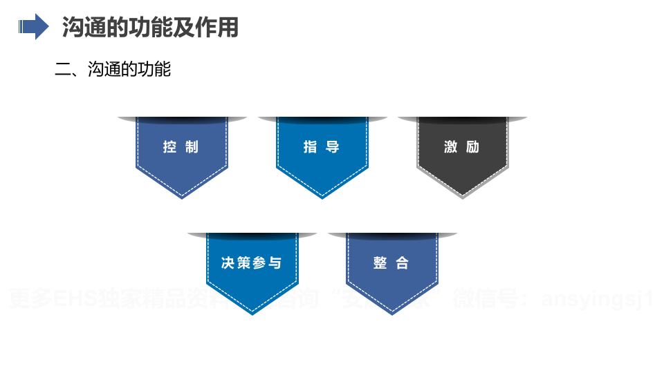 最全班组长培养课程--沟通与激励及做一个聪明的班组长.pptx 第6页