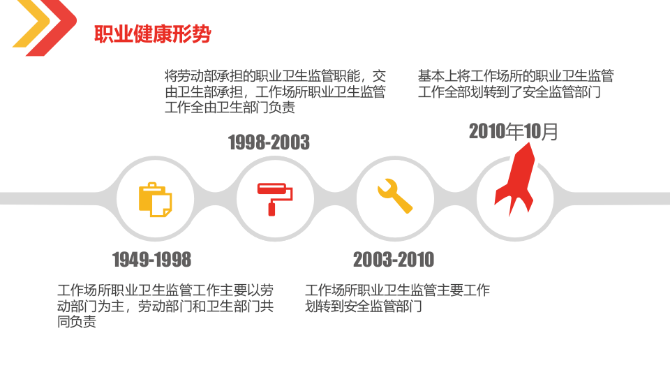 最新职业健康与防护知识培训.pptx 第5页