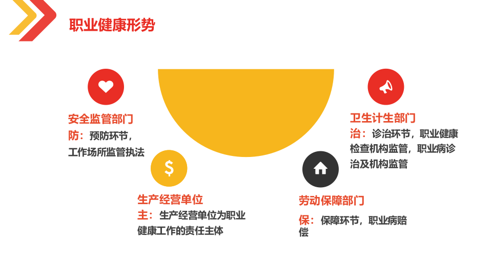 最新职业健康与防护知识培训.pptx 第6页