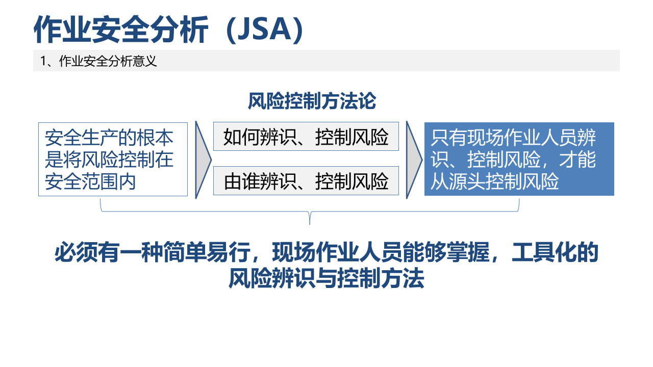作业安全分析（JSA）和行为安全观察培训.pptx 第3页