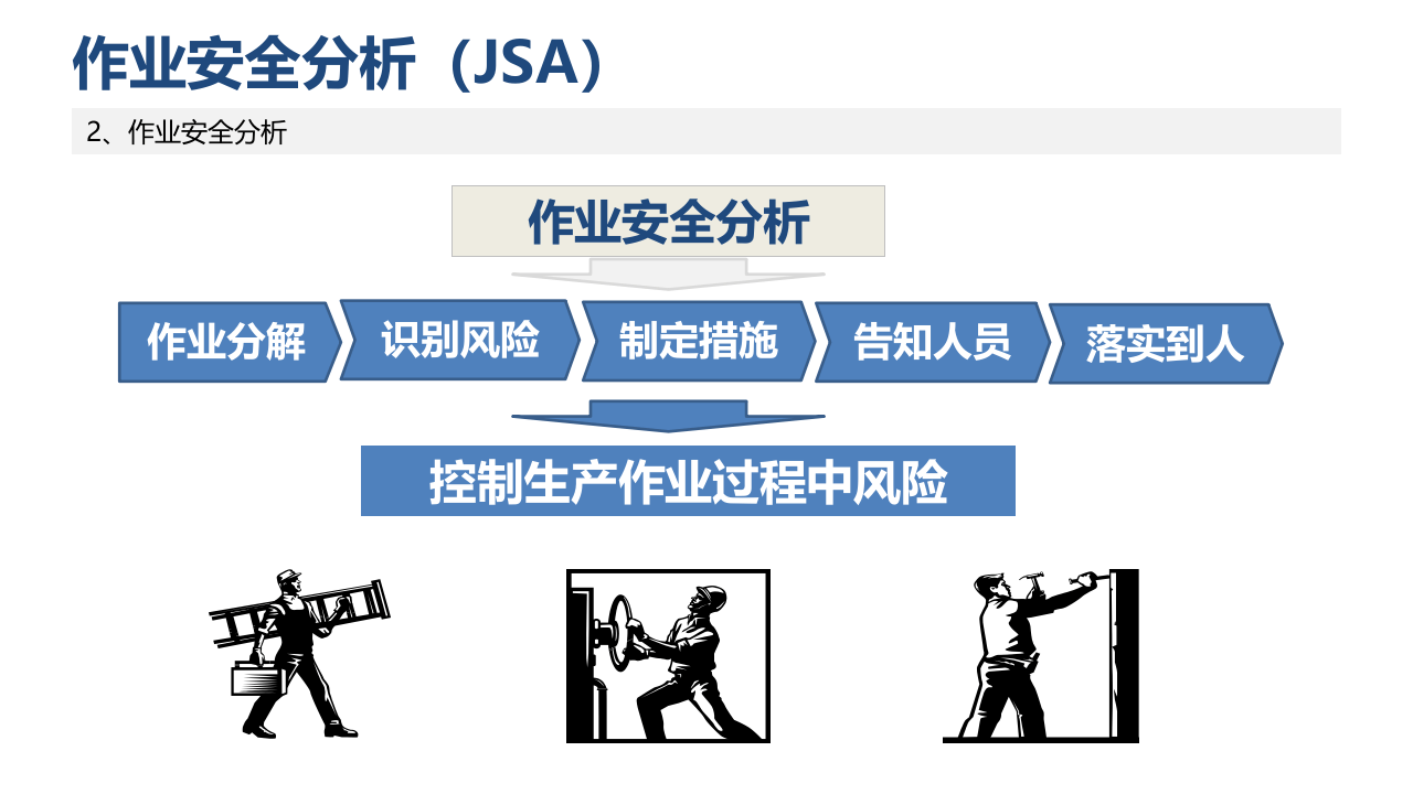 作业安全分析（JSA）和行为安全观察培训.pptx 第6页