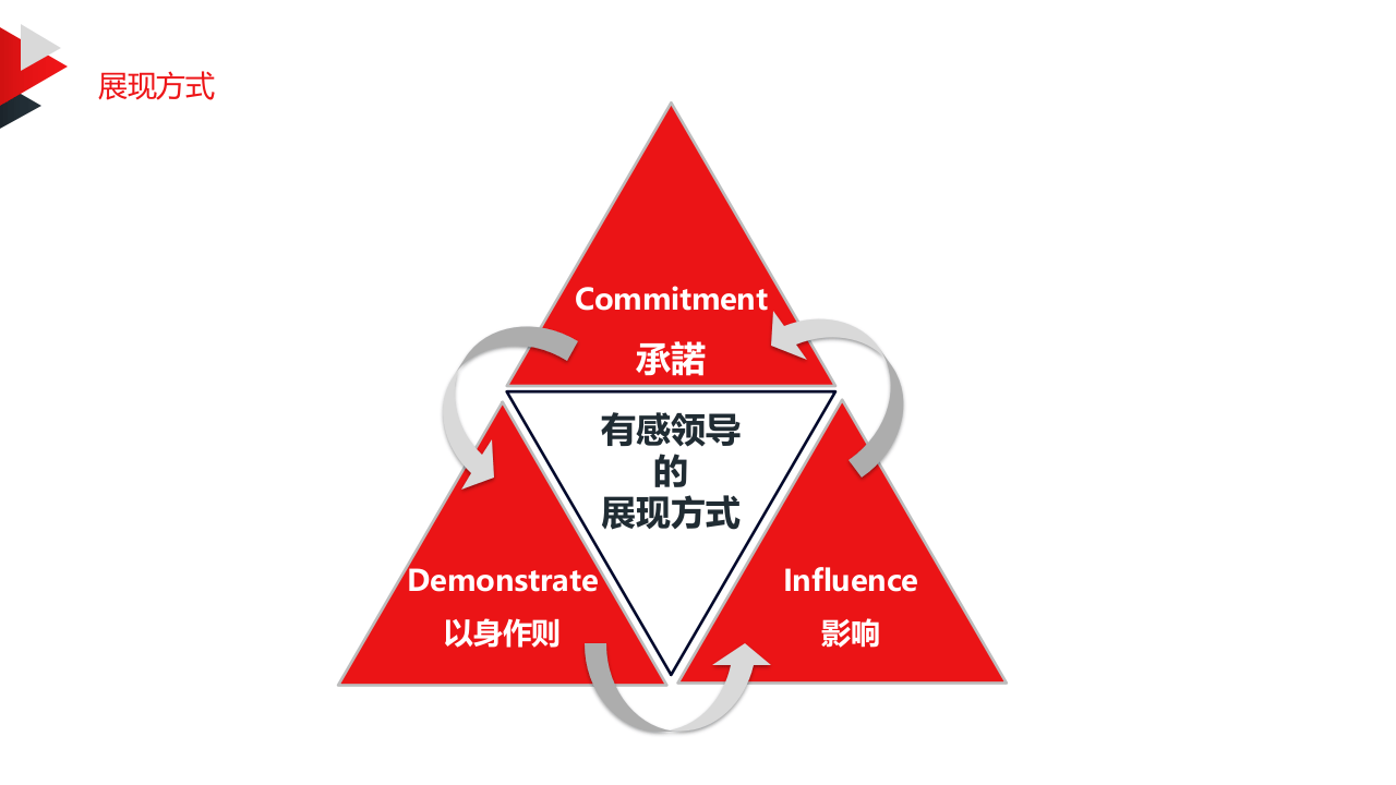 做一名合格的安全&ldquo;领导&rdquo;.pptx 第6页