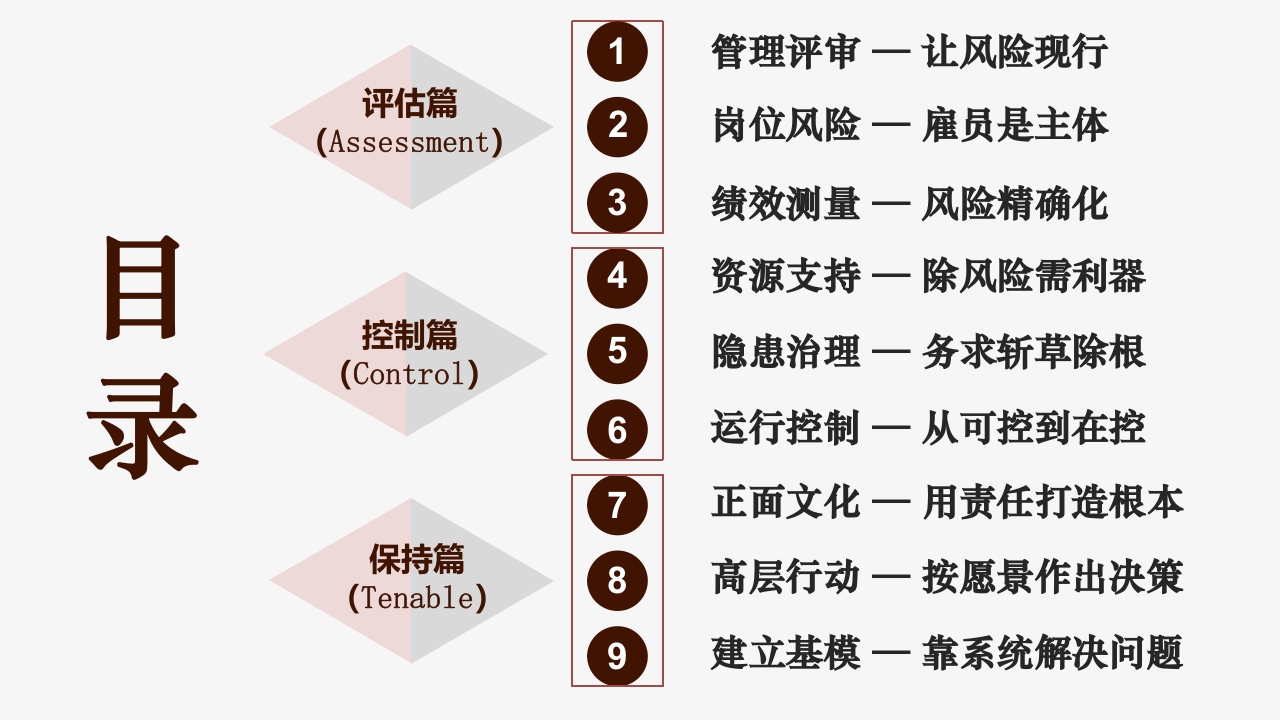64页！安全生产精细化管理组织实施.pptx 第2页