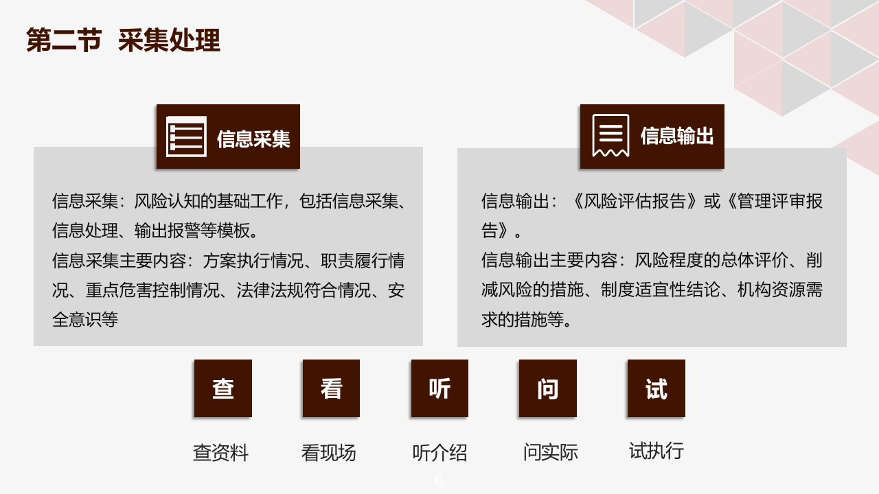 64页！安全生产精细化管理组织实施.pptx 第6页
