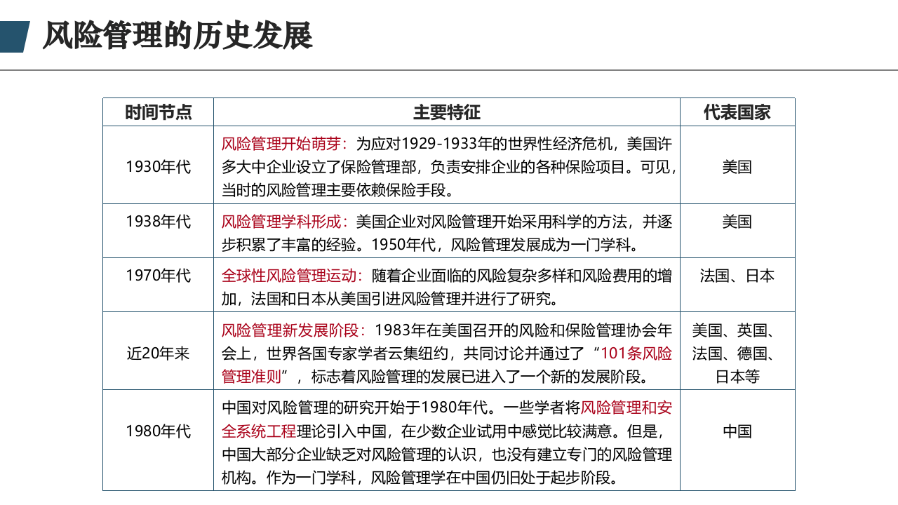 HSE风险管理.pptx 第5页