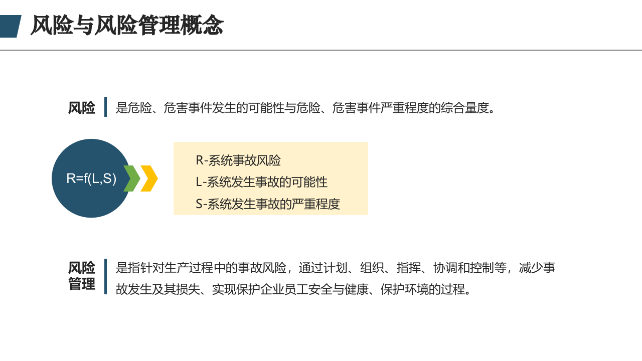 HSE风险管理.pptx 第6页