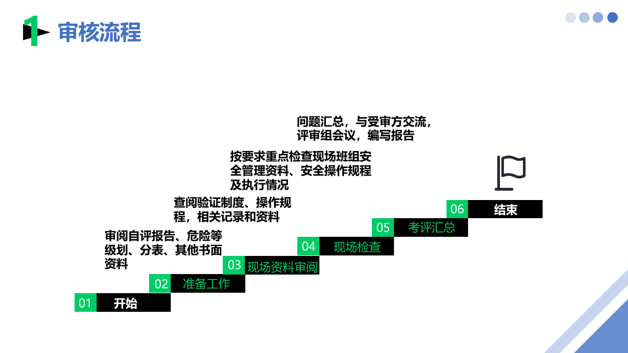 安全标准化基础管理培训.pptx 第4页