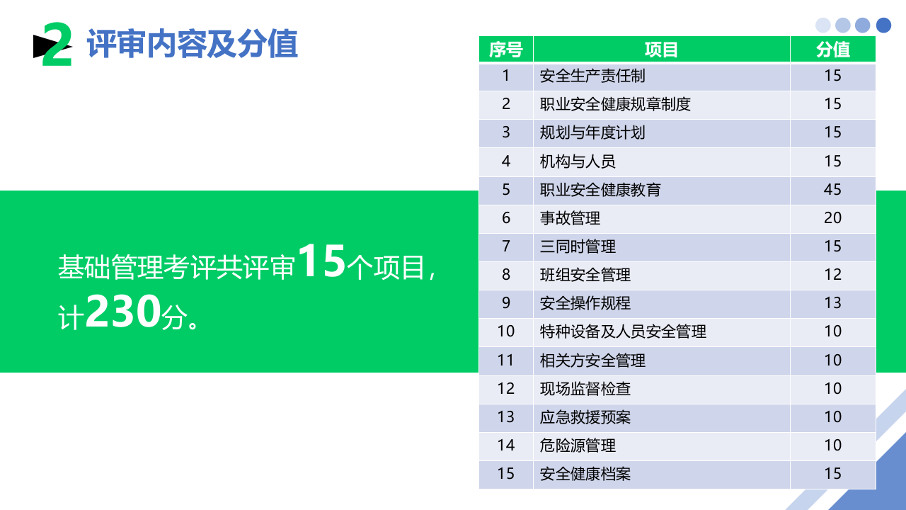 安全标准化基础管理培训.pptx 第5页