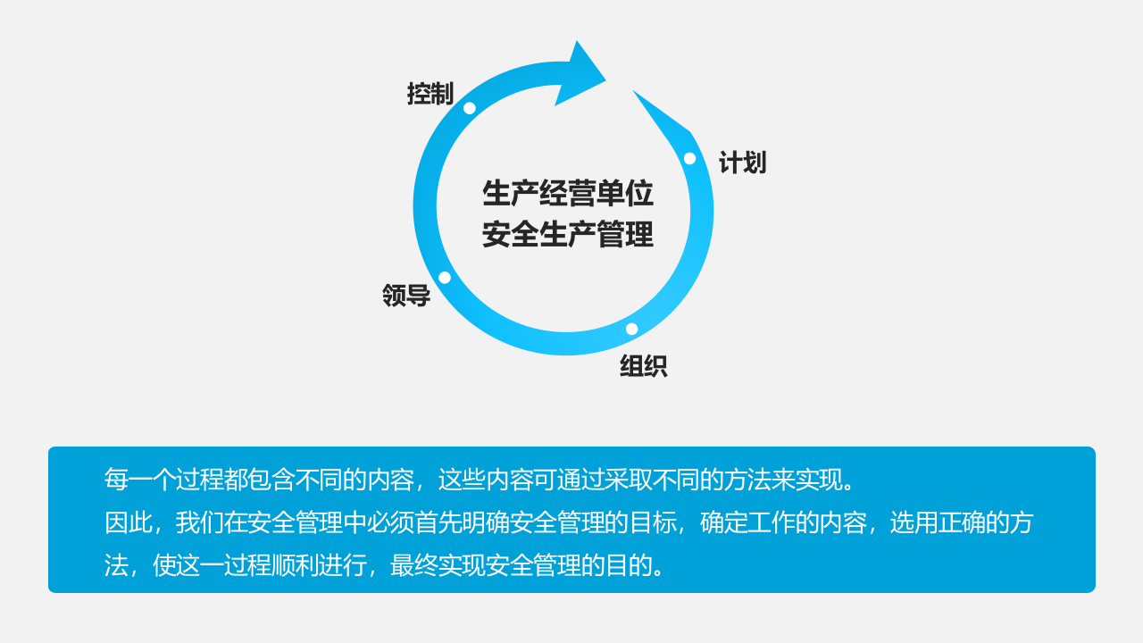 安全管理干部安全生产培训.ppt 第4页