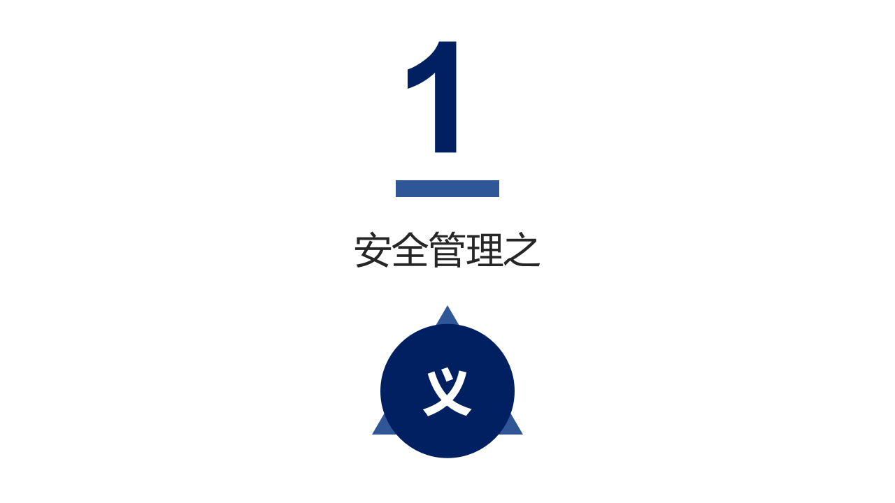 安全管理原理方法.pptx 第3页