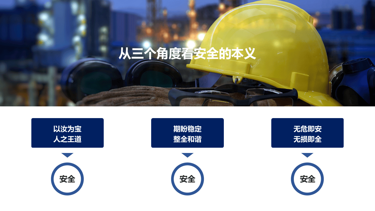 安全管理原理方法.pptx 第4页