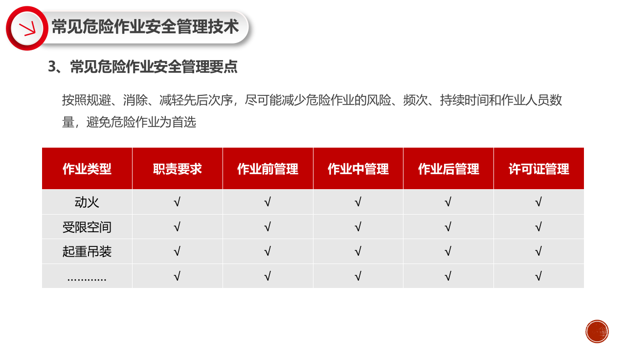 常见危险作业安全管理技术.pptx 第5页