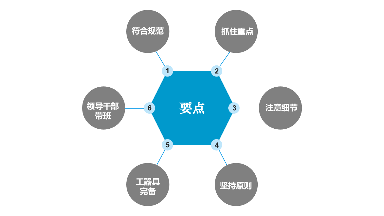 承包商安全管理专题培训.pptx 第4页