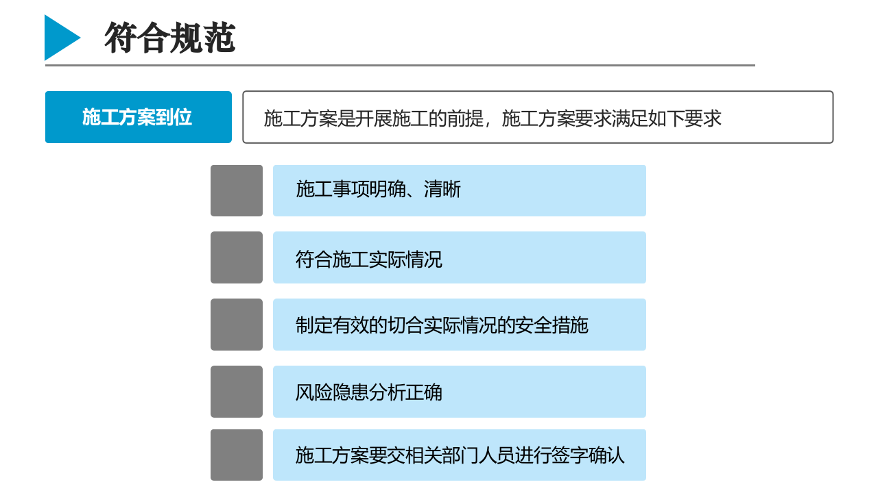 承包商安全管理专题培训.pptx 第5页