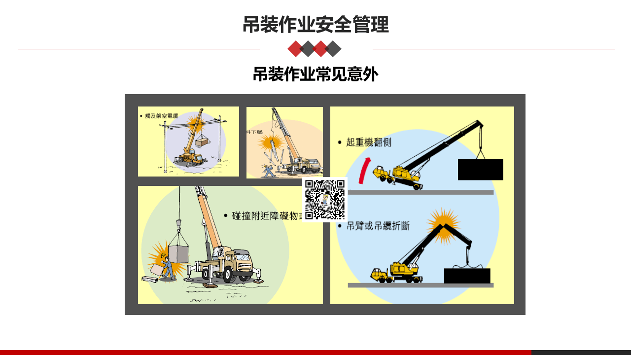 第六课：高危作业安全监护--吊装安全管理.pptx 第3页