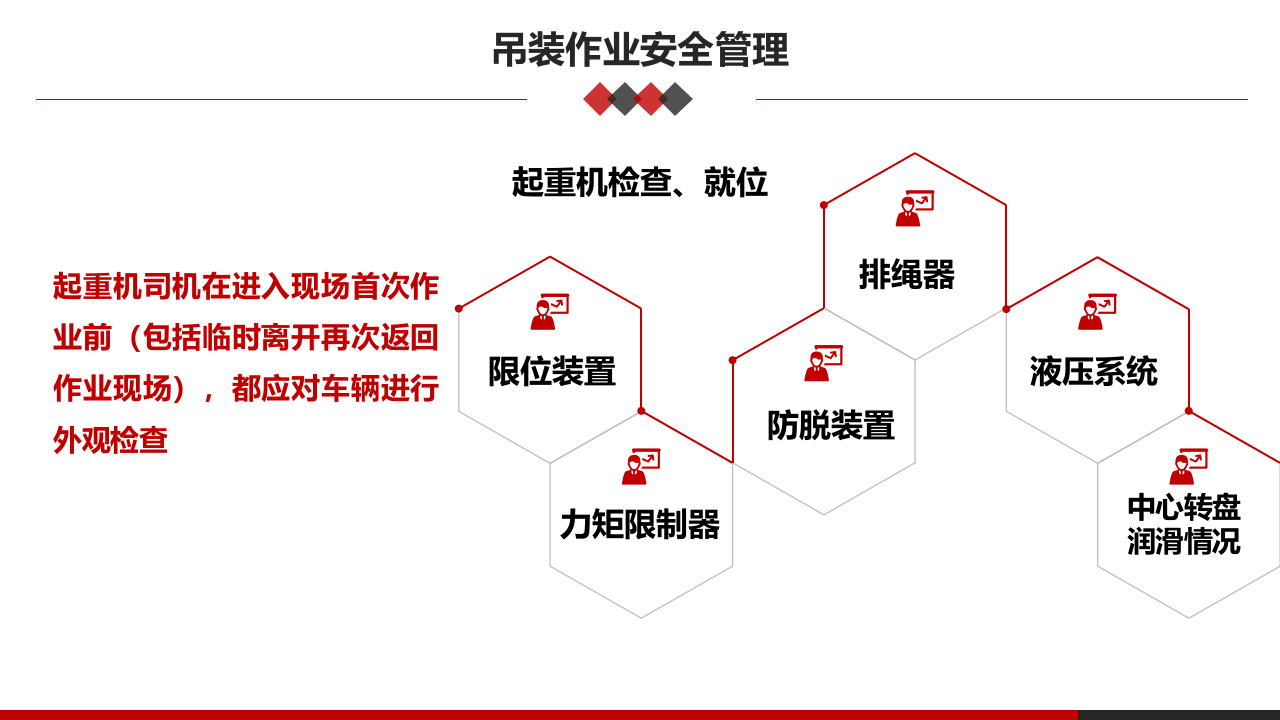 第六课：高危作业安全监护--吊装安全管理.pptx 第6页