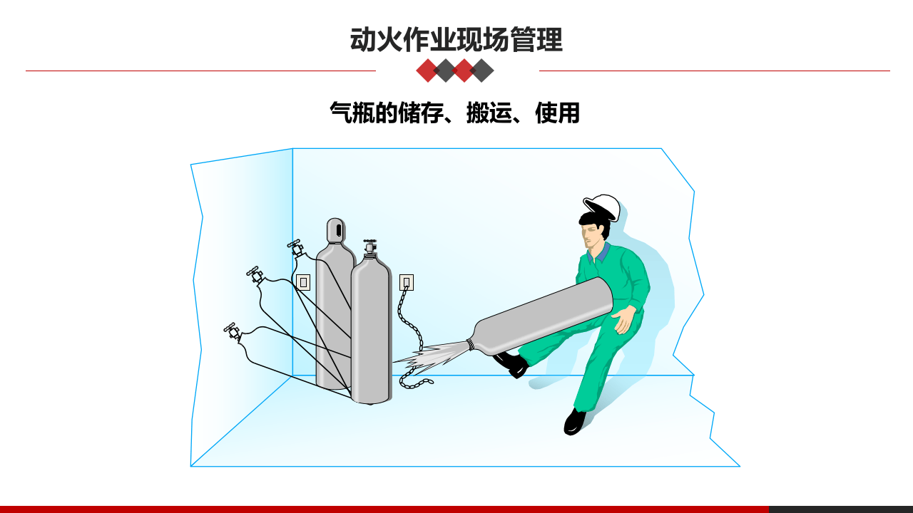 第三课：高危作业安全监护--动火安全管理.pptx 第3页