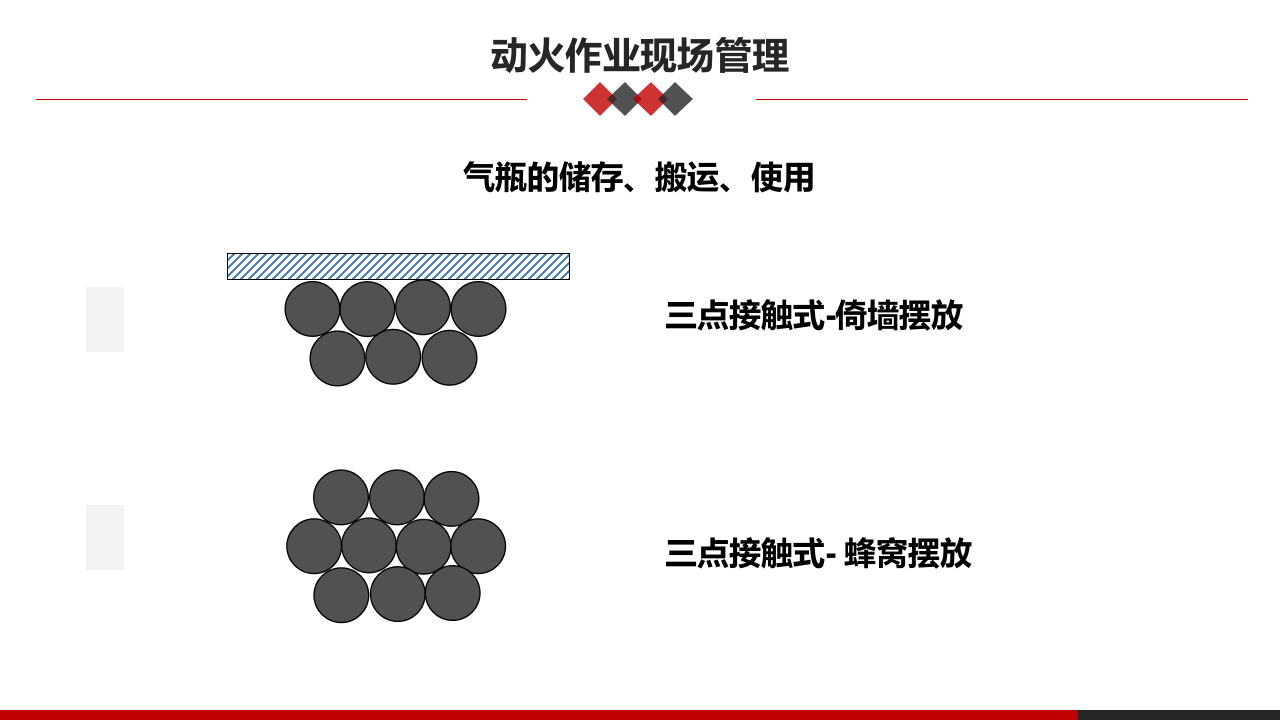 第三课：高危作业安全监护--动火安全管理.pptx 第4页