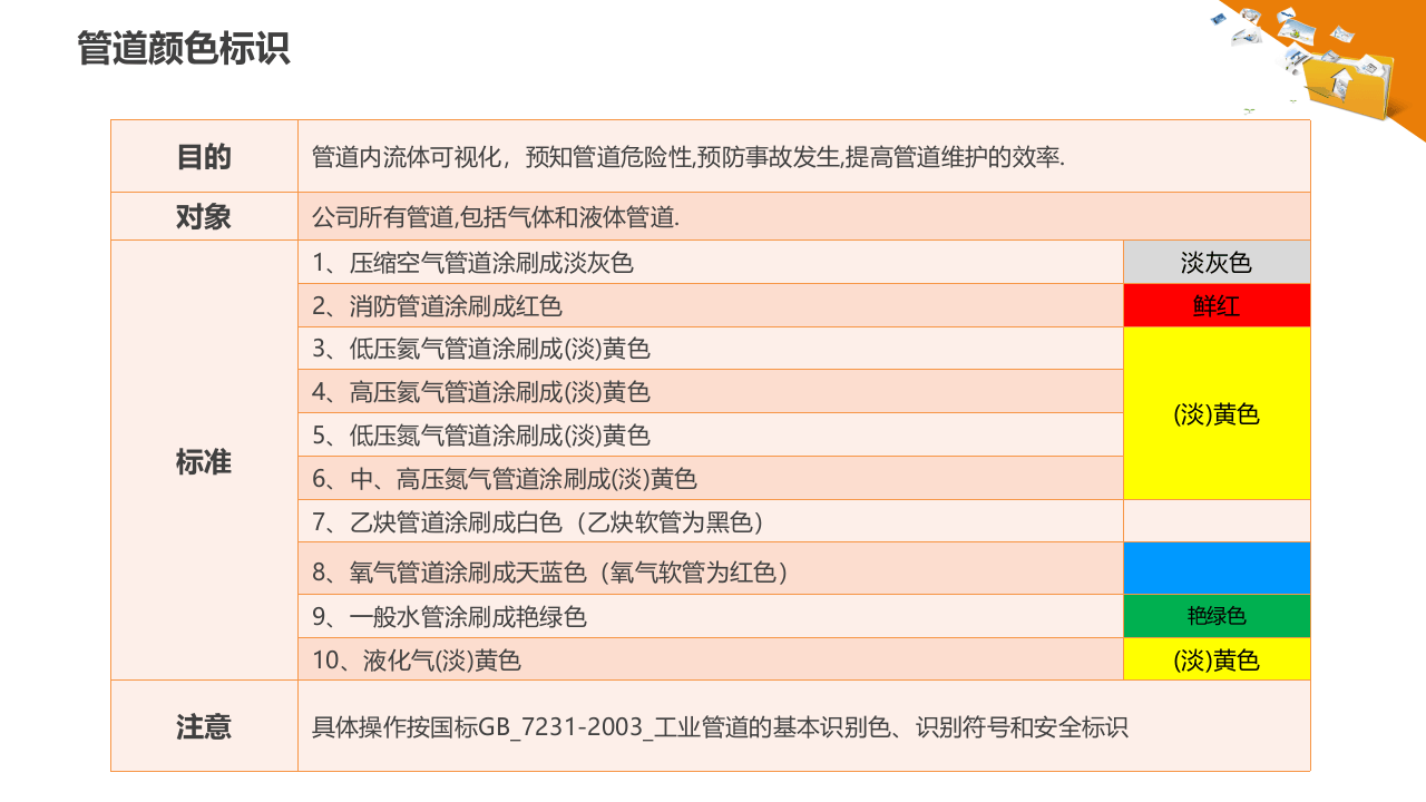 工厂企业颜色标识管理培训.pptx 第2页