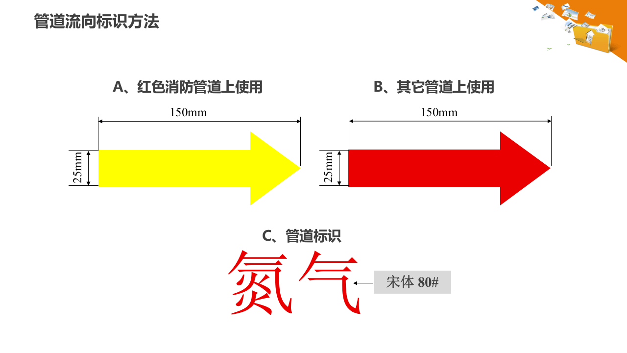 工厂企业颜色标识管理培训.pptx 第4页