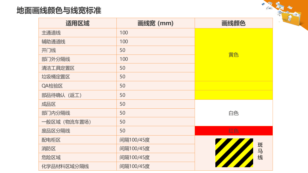 工厂企业颜色标识管理培训.pptx 第6页