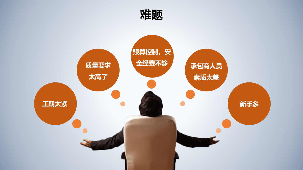 工艺安全管理培训.pptx 第2页