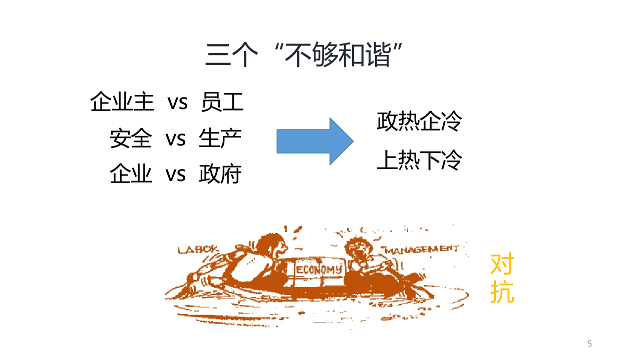 国外企业安全管理.pptx 第5页