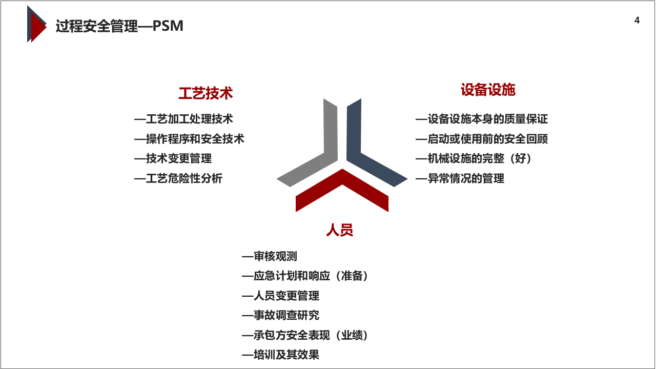 过程管理与行为安全观察.pptx 第4页