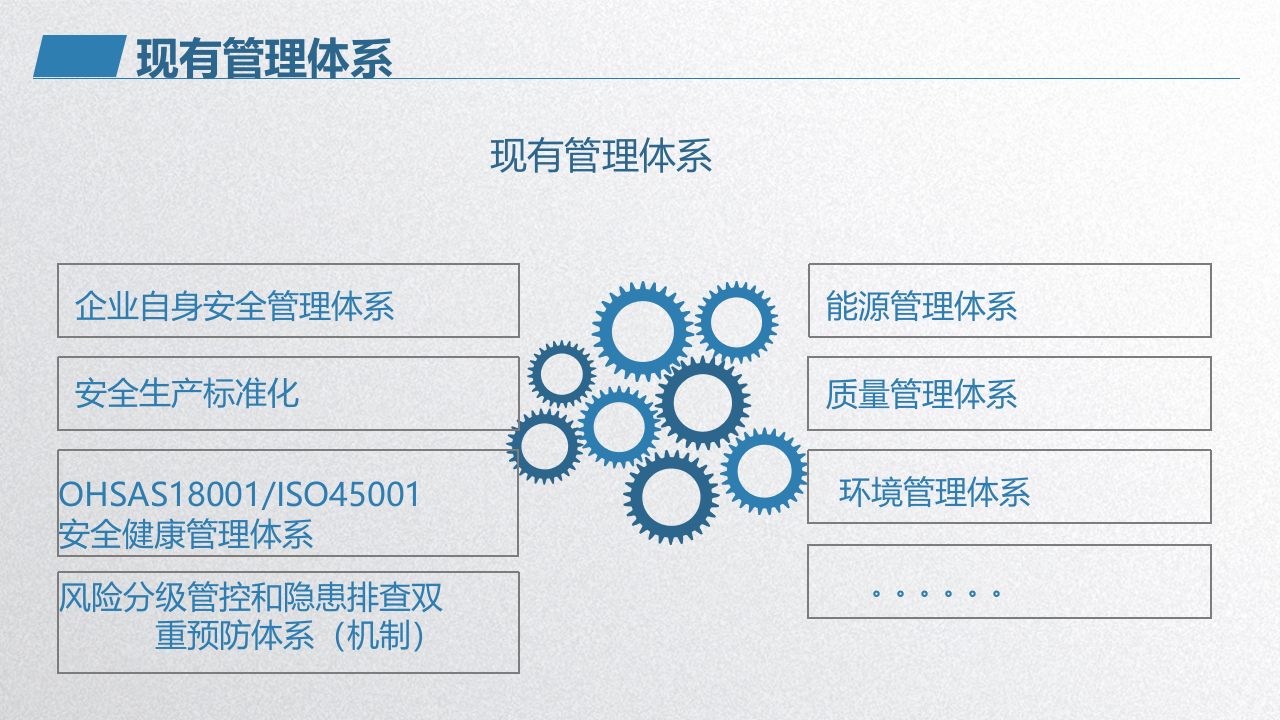 企业安全管理多体系融合精品培训（33页）.pptx 第3页