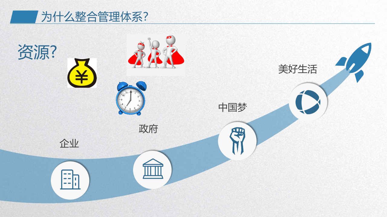 企业安全管理多体系融合精品培训（33页）.pptx 第5页