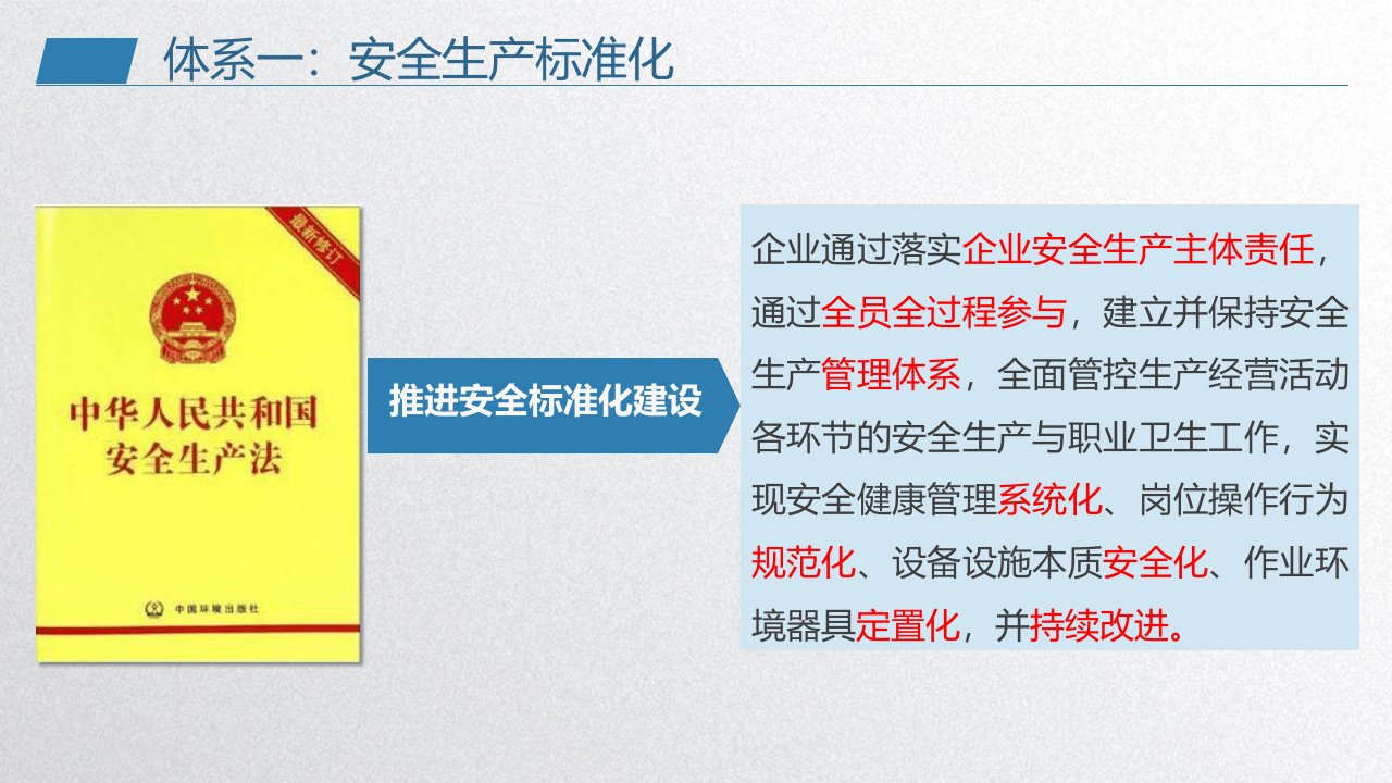 企业安全管理多体系融合精品培训（33页）.pptx 第6页
