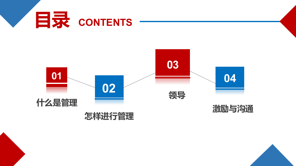 企业管理培训课件.pptx 第2页