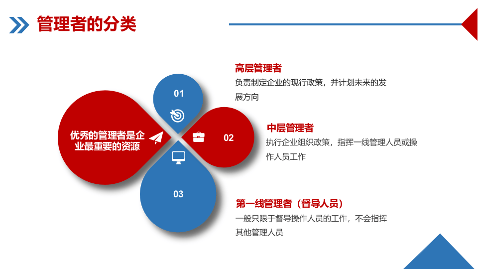 企业管理培训课件.pptx 第6页