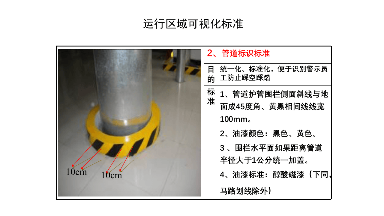 生产车间安全可视化管理.pptx 第5页