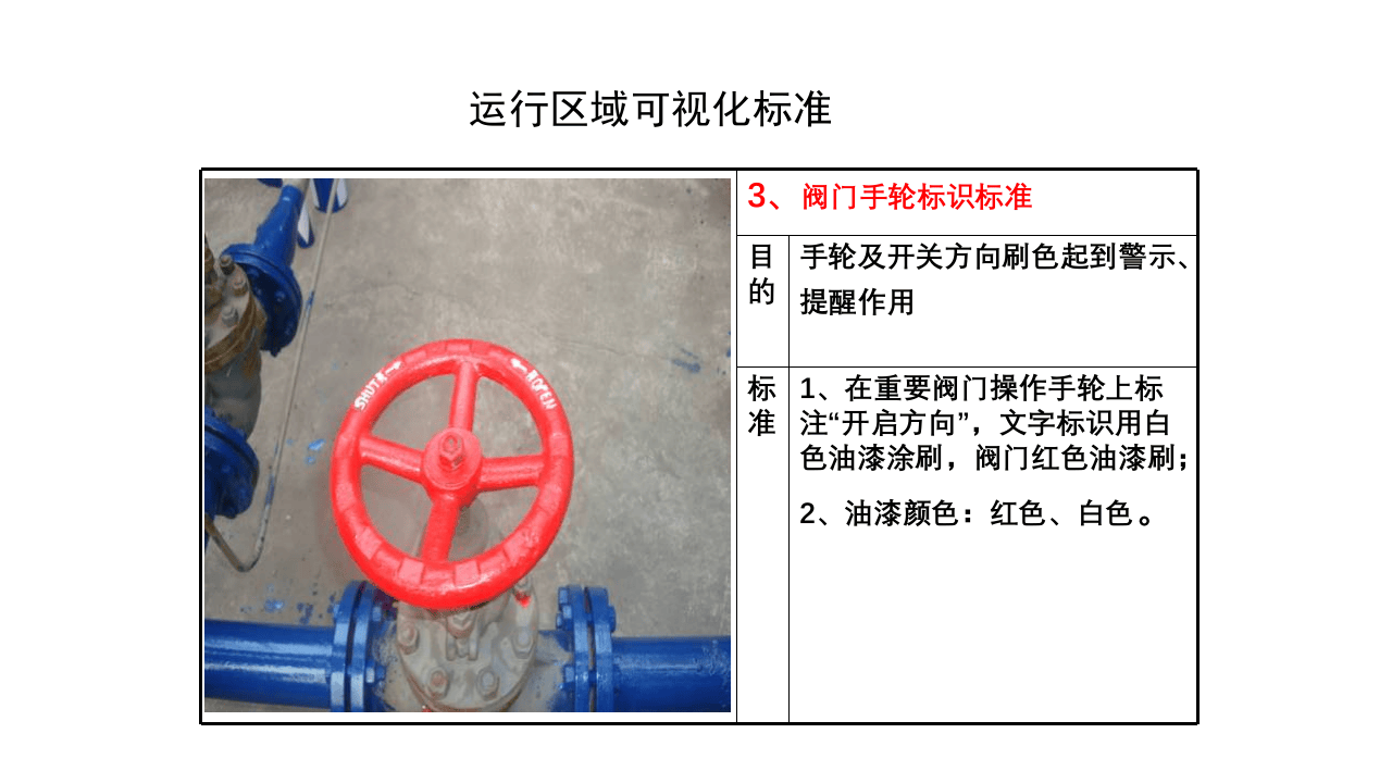 生产车间安全可视化管理.pptx 第6页