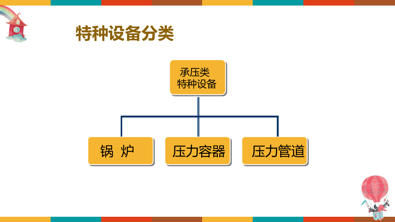 特种设备使用安全管理，最全面讲解！.pptx 第5页