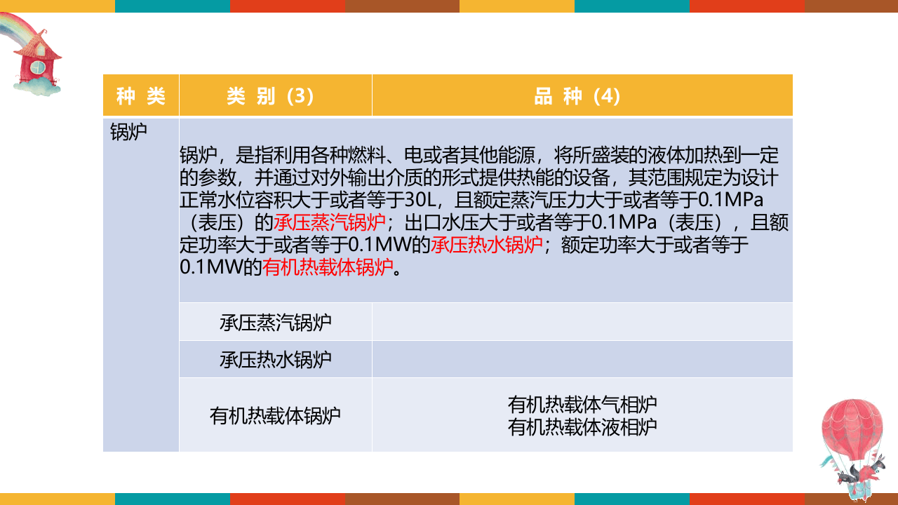 特种设备使用安全管理，最全面讲解！.pptx 第6页