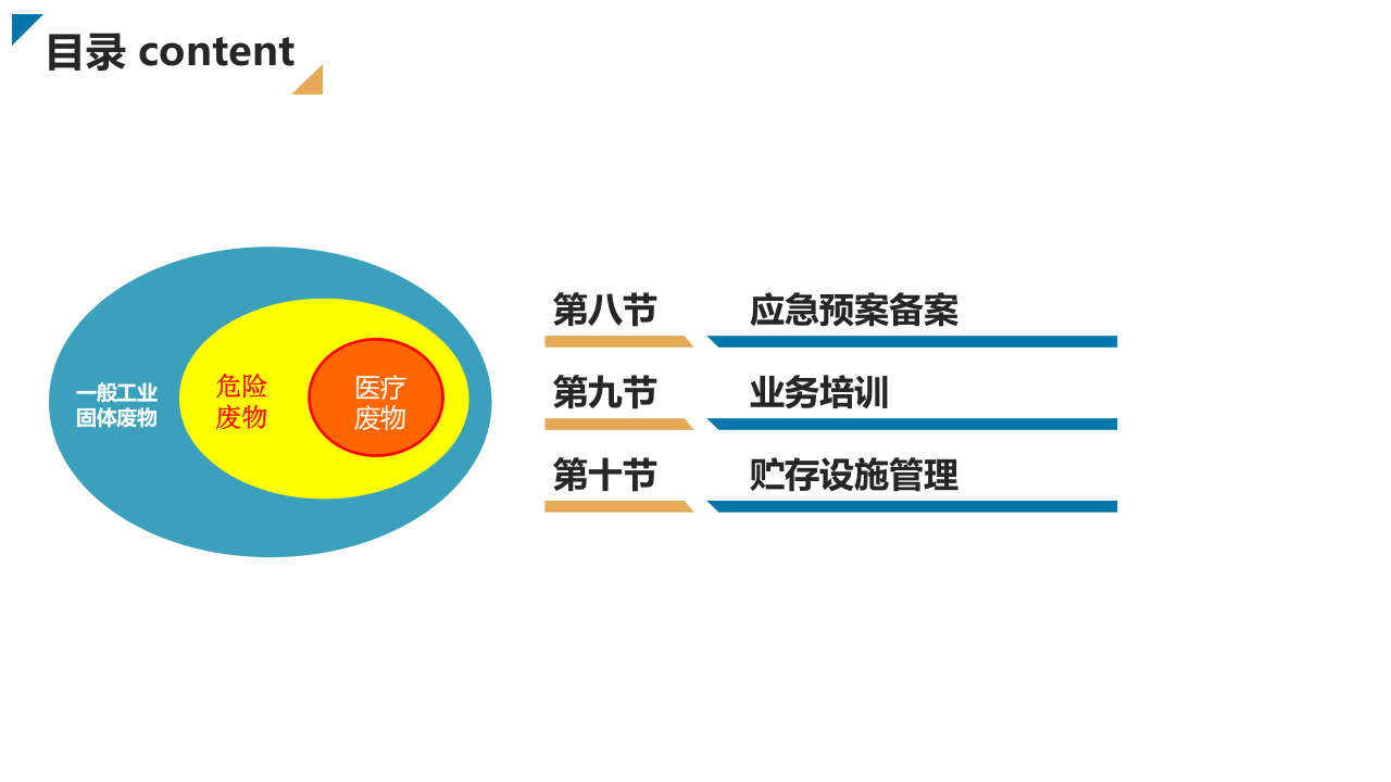 危险废物规范化管理达标示例.pptx 第3页