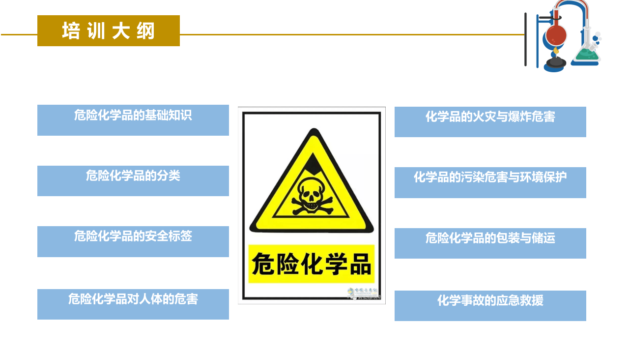 危险化学品安全管理培训.pptx 第2页