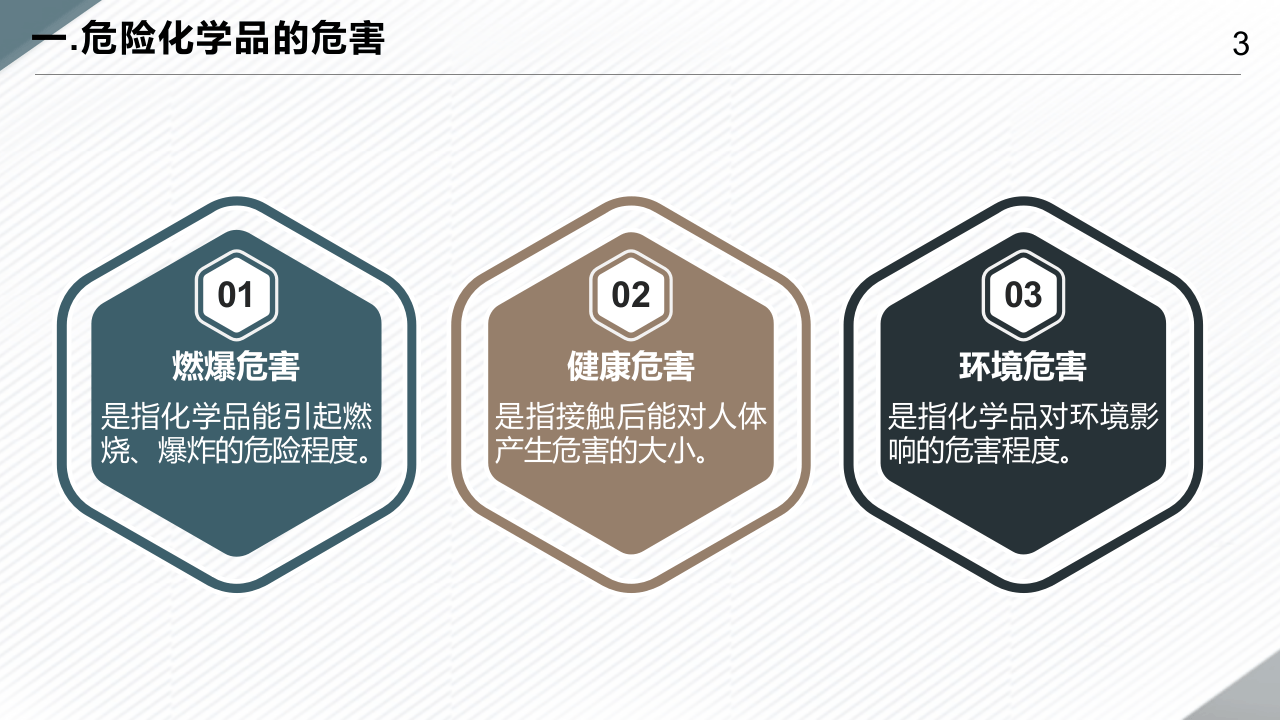 危险化学品企业之安全管理制度规程.pptx 第3页