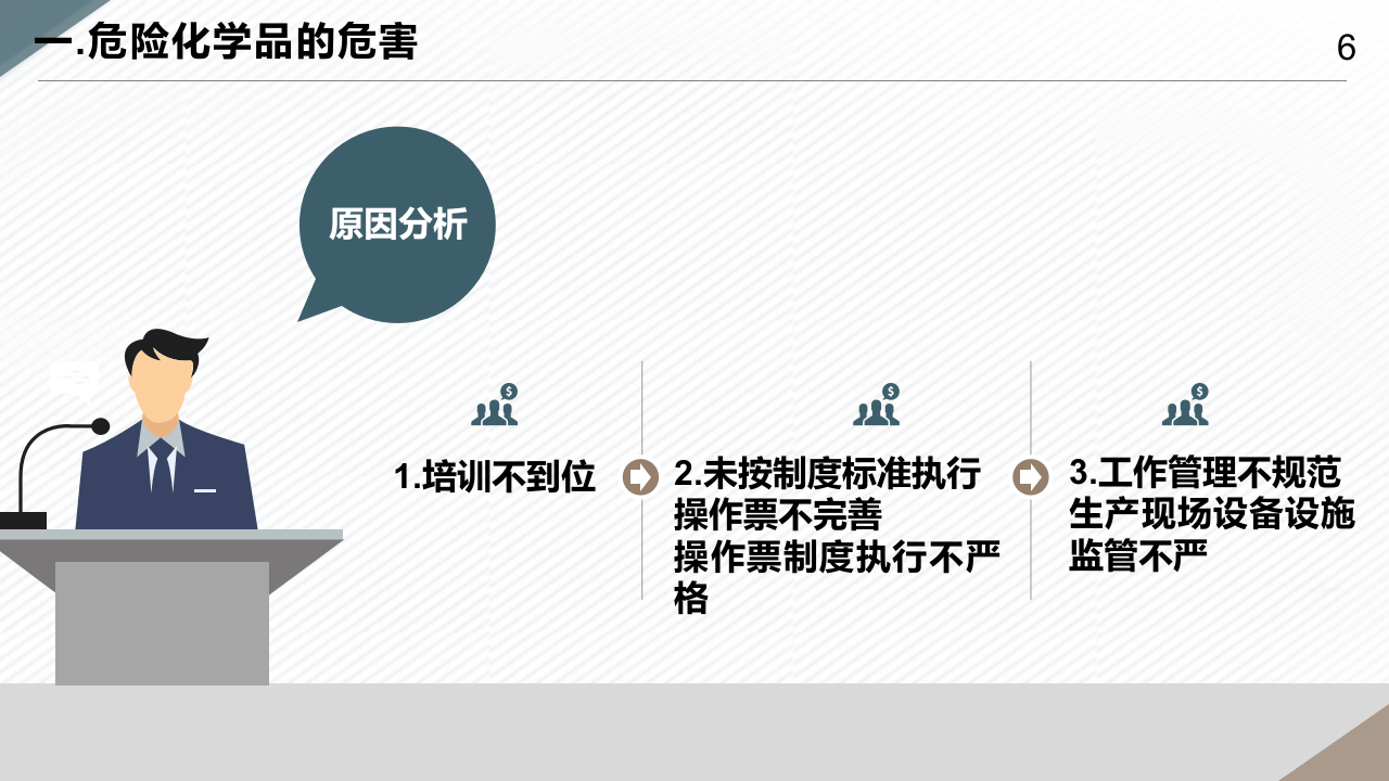 危险化学品企业之安全管理制度规程.pptx 第6页